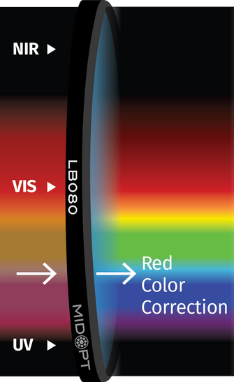 Midwest Optical Systems LB080-58