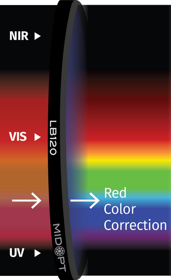 Midwest Optical Systems LB120-77