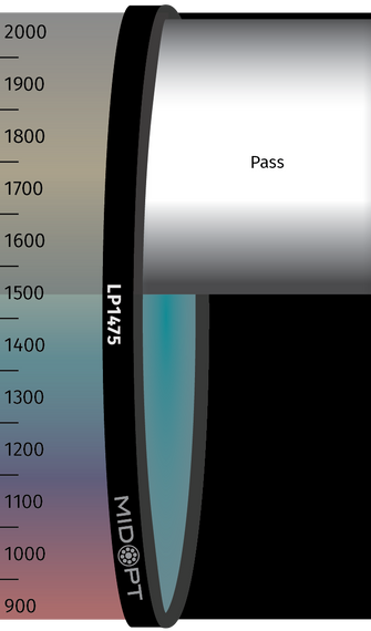 Midwest Optical Systems LP1475-13.25