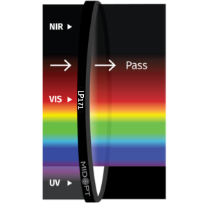 Midwest Optical Systems LP171-37