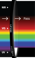 Midwest Optical Systems LP190-30.5