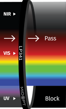 Midwest Optical Systems LP341-39