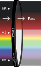 Midwest Optical Systems LP347-58