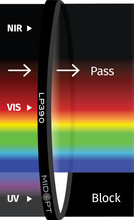 Midwest Optical Systems LP390-40.5
