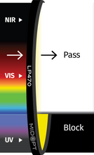 Midwest Optical Systems LP470-25.4