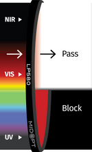 Midwest Optical Systems LP580-58