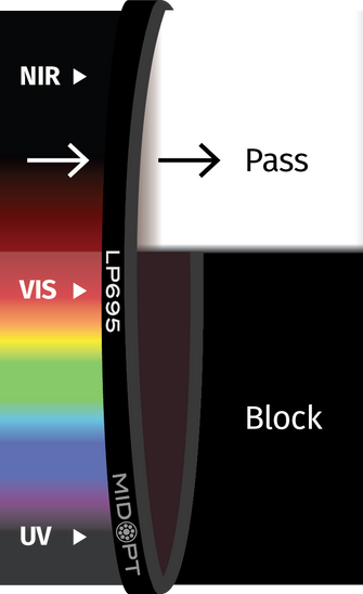 Midwest Optical Systems LP695-13.25