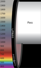Midwest Optical Systems LP920-25.5