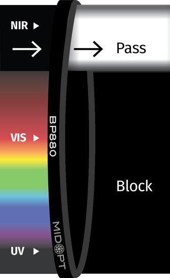Midwest Optical Systems BP880-13.25