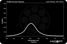 Midwest Optical Systems PC052-55