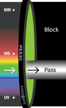 Midwest Optical Systems PE530-13.25
