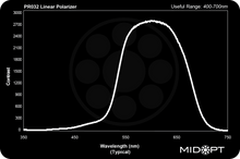 Midwest Optical Systems PR032-55