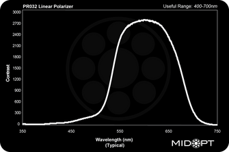 Midwest Optical Systems PR032-35.5