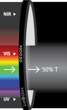 Midwest Optical Systems ND030-37.5