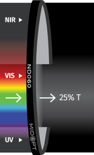 Midwest Optical Systems ND060-25.4