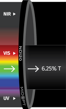 Midwest Optical Systems ND120-30.5