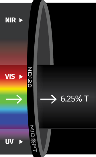 Midwest Optical Systems ND120-13.25