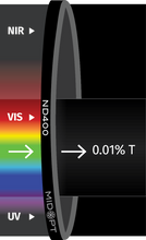 Midwest Optical Systems ND400-34
