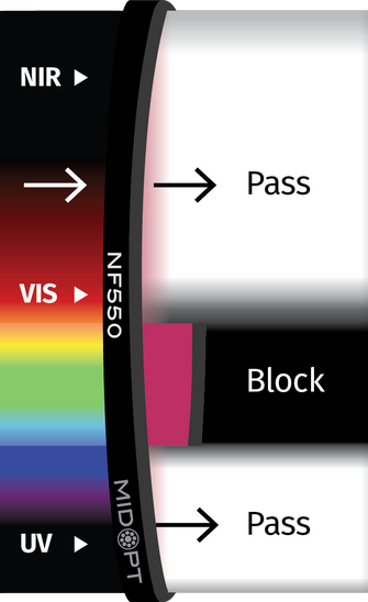 Midwest Optical Systems NF550-13.25
