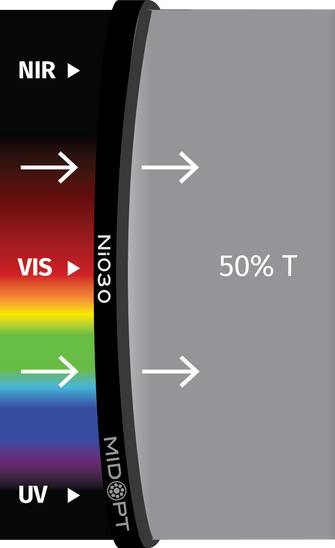 Midwest Optical Systems Ni030-40.5