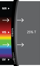 Midwest Optical Systems Ni060-37.5