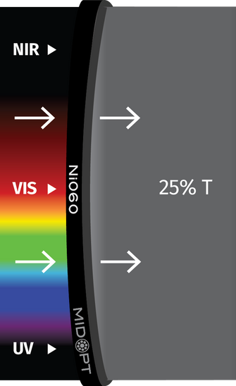 Midwest Optical Systems Ni060-40.5