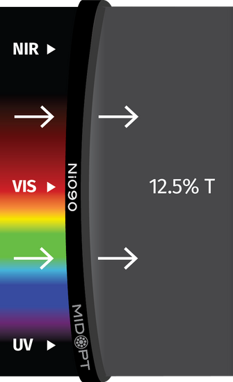 Midwest Optical Systems Ni090-37