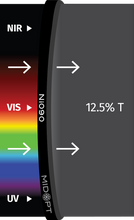 Midwest Optical Systems Ni090-62