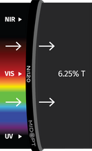 Midwest Optical Systems Ni120-35.5