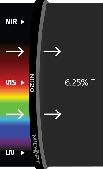 Midwest Optical Systems Ni120-35.5