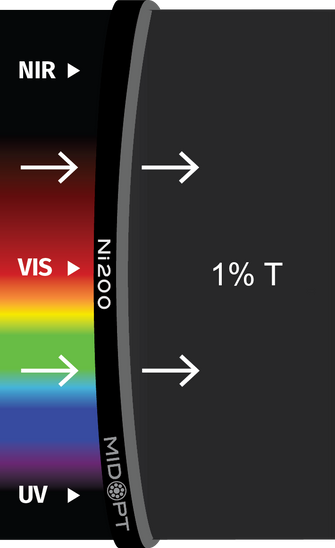 Midwest Optical Systems Ni200-40.5