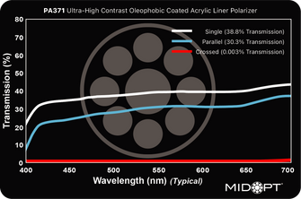 Midwest Optical Systems PA371-R152.4