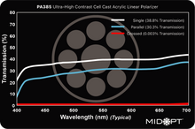 Midwest Optical Systems PA385-R406.4x1.7