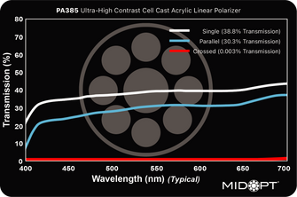 Midwest Optical Systems PA385-R406.4x1.7