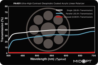 Midwest Optical Systems PA401-R152.4x3.2