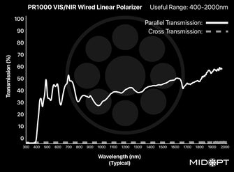 Midwest Optical Systems PR1000-37