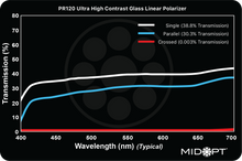 Midwest Optical Systems PR120-39