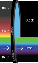 Midwest Optical Systems SP570-58