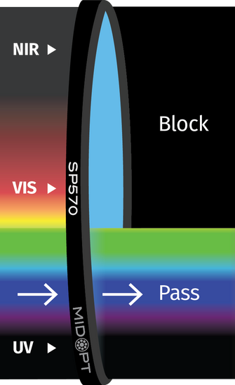 Midwest Optical Systems SP570-58