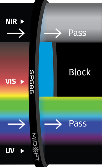 Midwest Optical Systems SP585-34