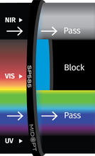 Midwest Optical Systems SP585-30.5