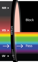 Midwest Optical Systems SP625-67