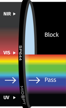 Midwest Optical Systems SP644-46