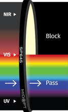 Midwest Optical Systems SP645-46