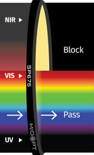 Midwest Optical Systems SP675-46