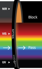 Midwest Optical Systems SP785-82