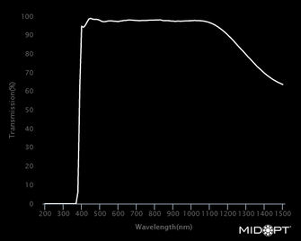 Midwest Optical Systems LP389-67