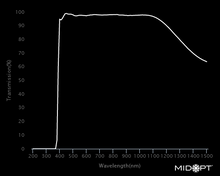 Midwest Optical Systems LP389-34