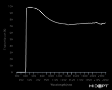 Midwest Optical Systems LP418-86